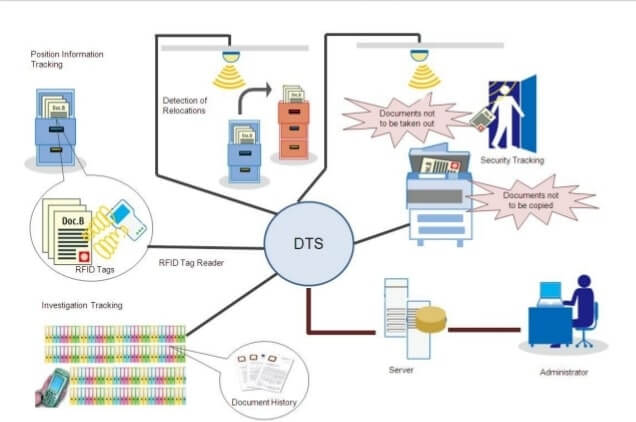 Rfid-documentation-1